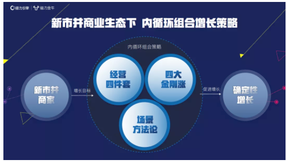 快手新市井商业内循环增长解析