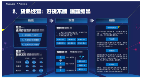 快手新市井商业内循环增长解析