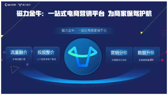 快手新市井商业内循环增长解析