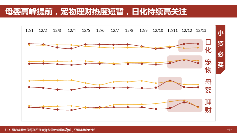 360推广平台:360推广双12大数据报告 360推广平台:360推广双12大数据报告