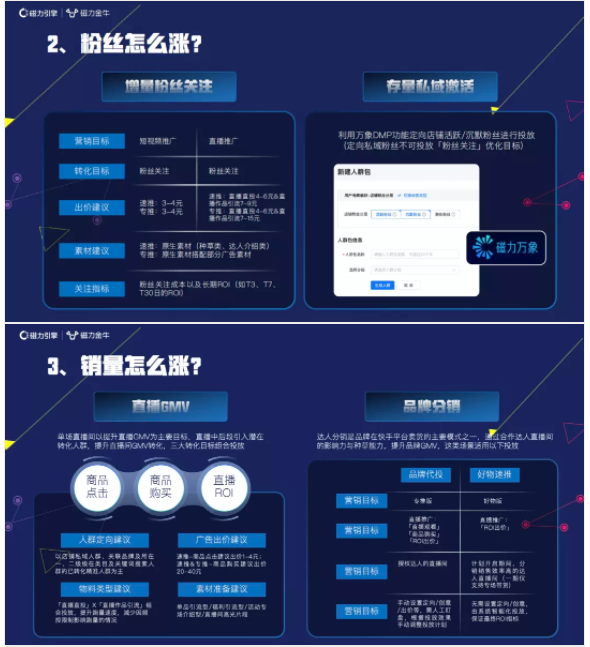 快手新市井商业内循环增长解析