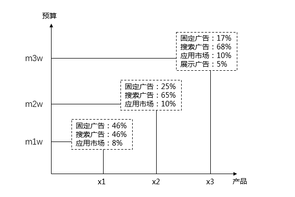 百度搜索广告竞价投放,这5步你都做好了吗? 百度搜索广告竞价投放,这5步你都做好了吗?