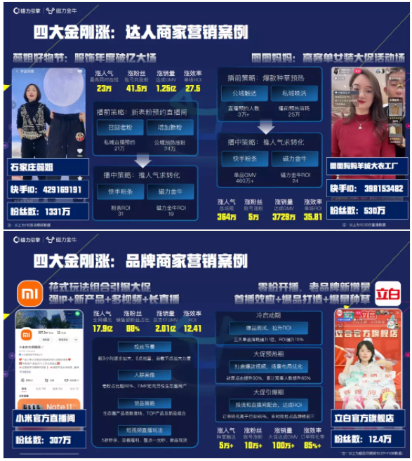 快手新市井商业内循环增长解析