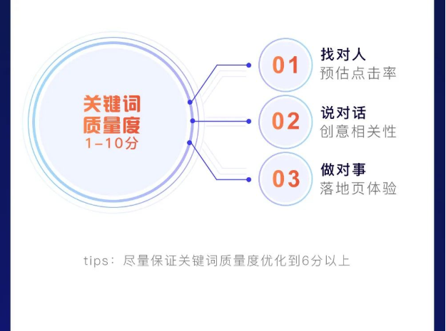国庆假期 营销秘籍-搜索推广篇 国庆假期 营销秘籍-搜索推广篇