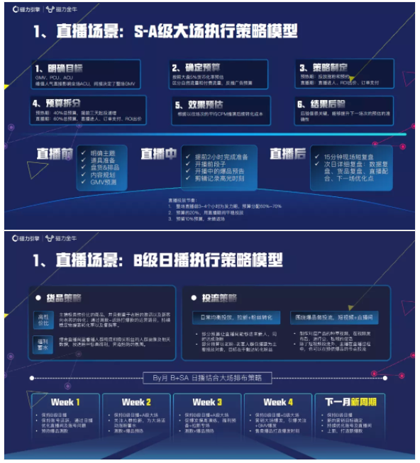 快手新市井商业内循环增长解析