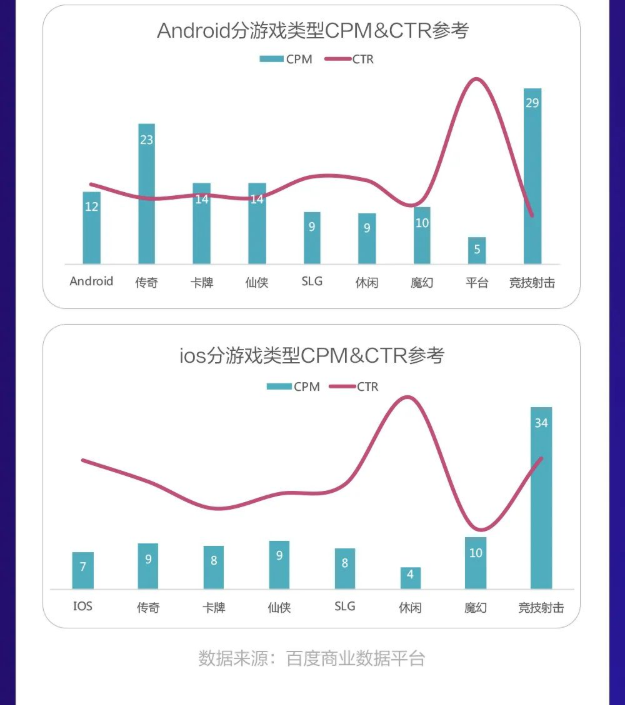 国庆假期 营销秘籍-游戏行业篇 国庆假期 营销秘籍-游戏行业篇