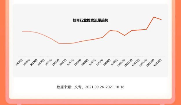 国庆假期 营销秘籍- 教育行业篇 国庆假期 营销秘籍- 教育行业篇