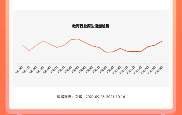 国庆假期 营销秘籍- 教育行业篇 国庆假期 营销秘籍- 教育行业篇