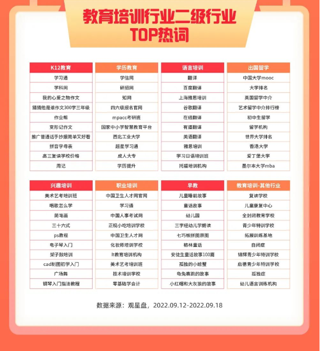 国庆假期 营销秘籍- 教育行业篇 国庆假期 营销秘籍- 教育行业篇