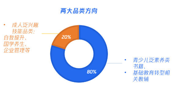 微信广告:教育行业教辅赛道投放指南来袭! 微信广告:教育行业教辅赛道投放指南来袭!
