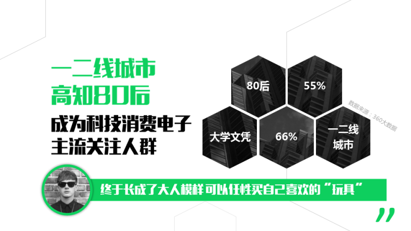 360推广平台:怎样圈定科技消费电子人群? 360推广平台:怎样圈定科技消费电子人群?