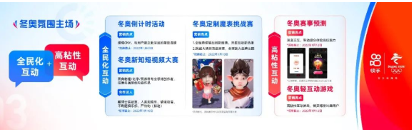 快手平台是怎样借助冬奥会进行品牌推广? 快手平台是怎样借助冬奥会进行品牌推广?