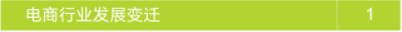 行业分析|2022百度电商价值研究报告|百度广告 行业分析|2022百度电商价值研究报告|百度广告