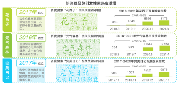 行业分析|2022百度电商价值研究报告|百度广告 行业分析|2022百度电商价值研究报告|百度广告