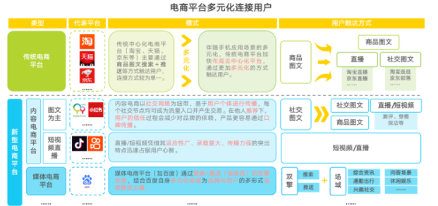 行业分析|2022百度电商价值研究报告|百度广告 行业分析|2022百度电商价值研究报告|百度广告