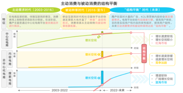 行业分析|2022百度电商价值研究报告|百度广告 行业分析|2022百度电商价值研究报告|百度广告