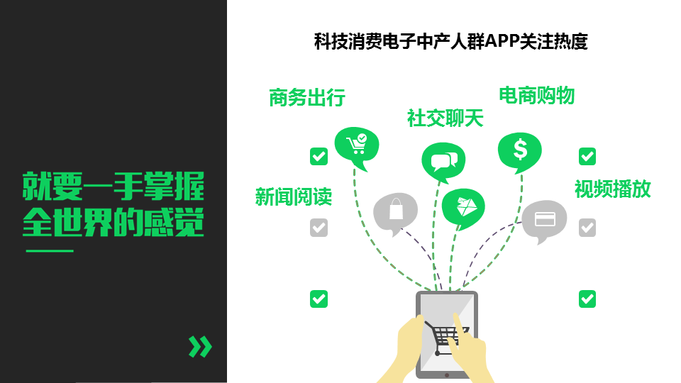 360推广平台:怎样圈定科技消费电子人群? 360推广平台:怎样圈定科技消费电子人群?