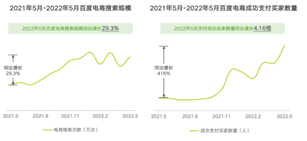 行业分析|2022百度电商价值研究报告|百度广告 行业分析|2022百度电商价值研究报告|百度广告