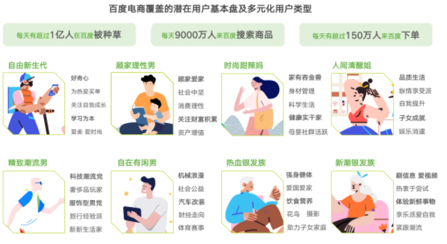 行业分析|2022百度电商价值研究报告|百度广告 行业分析|2022百度电商价值研究报告|百度广告