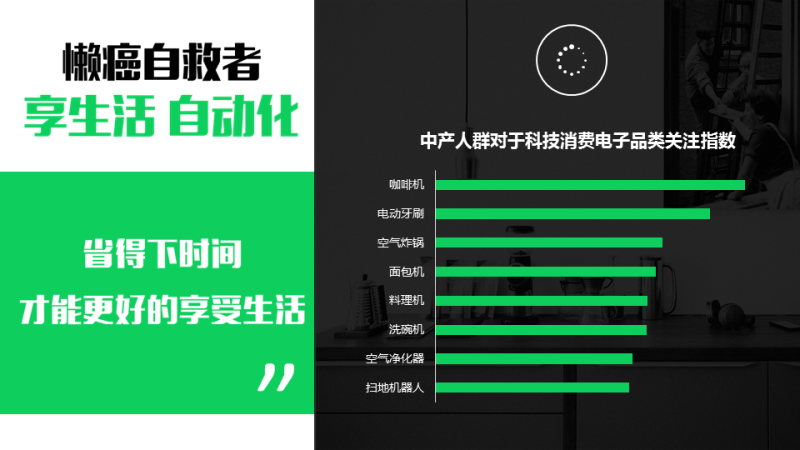 360推广平台:怎样圈定科技消费电子人群? 360推广平台:怎样圈定科技消费电子人群?