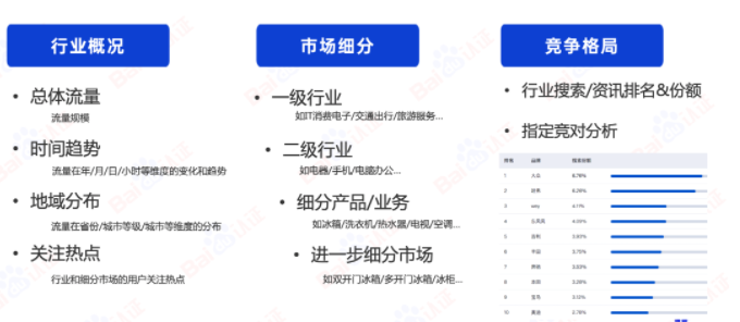 一个洞见,胜过1000个创意|百度广告开户 一个洞见,胜过1000个创意|百度广告开户