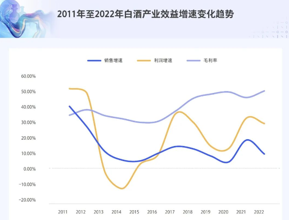 腾讯广告×中国酒业协会发布《2023年白酒行业消费白皮书》