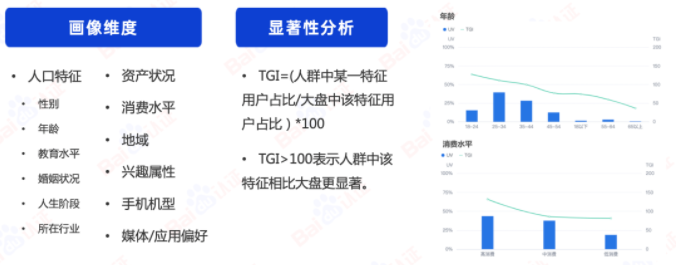 一个洞见,胜过1000个创意|百度广告开户 一个洞见,胜过1000个创意|百度广告开户