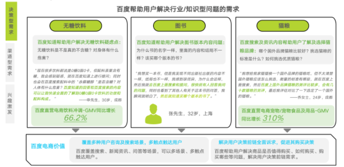 行业分析|2022百度电商价值研究报告|百度广告 行业分析|2022百度电商价值研究报告|百度广告