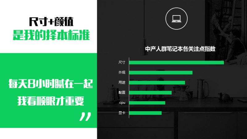 360推广平台:怎样圈定科技消费电子人群? 360推广平台:怎样圈定科技消费电子人群?