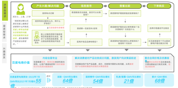 行业分析|2022百度电商价值研究报告|百度广告 行业分析|2022百度电商价值研究报告|百度广告