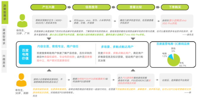 行业分析|2022百度电商价值研究报告|百度广告 行业分析|2022百度电商价值研究报告|百度广告