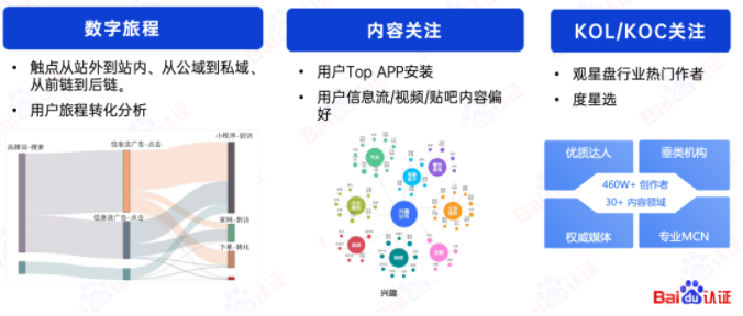 一个洞见,胜过1000个创意|百度广告开户 一个洞见,胜过1000个创意|百度广告开户