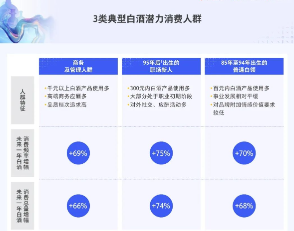 腾讯广告×中国酒业协会发布《2023年白酒行业消费白皮书》