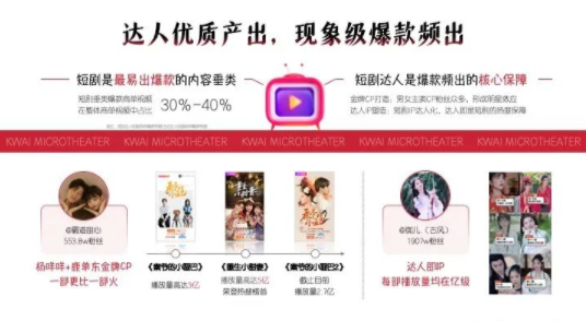 快手广告投放:快手磁力聚星重磅发布《磁力聚星短剧达人营销手册》 快手广告投放:快手磁力聚星重磅发布《磁力聚星短剧达人营销手册》