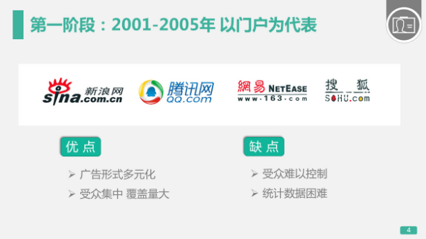 360推广平台：360展示广告的工作原理是什么？