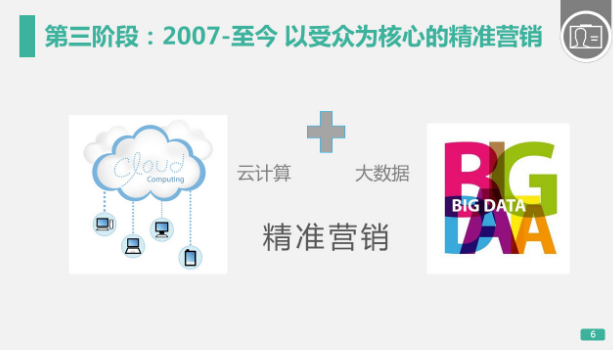 360推广平台：360展示广告的工作原理是什么？
