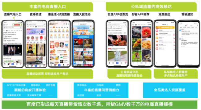 行业分析|2022百度电商价值研究报告|百度广告 行业分析|2022百度电商价值研究报告|百度广告