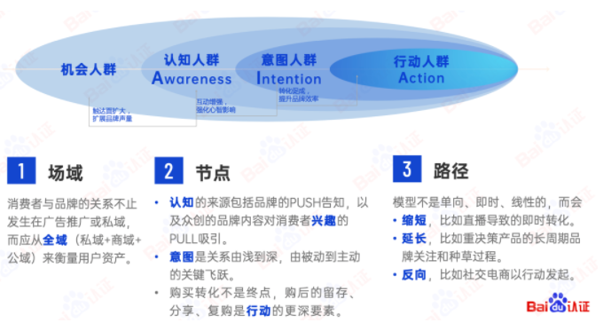 一个洞见,胜过1000个创意|百度广告开户 一个洞见,胜过1000个创意|百度广告开户