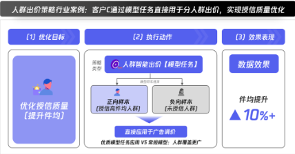 腾讯广告助力广告主高效拓客 腾讯广告助力广告主高效拓客