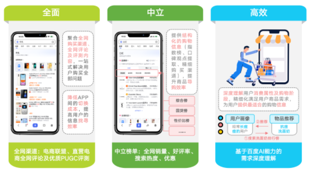 行业分析|2022百度电商价值研究报告|百度广告 行业分析|2022百度电商价值研究报告|百度广告