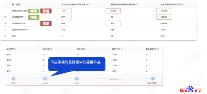 一个洞见,胜过1000个创意|百度广告开户 一个洞见,胜过1000个创意|百度广告开户