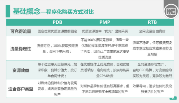 360推广平台：360展示广告的工作原理是什么？
