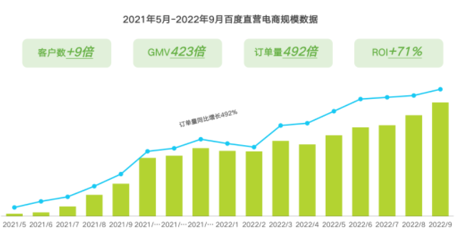 行业分析|2022百度电商价值研究报告|百度广告 行业分析|2022百度电商价值研究报告|百度广告