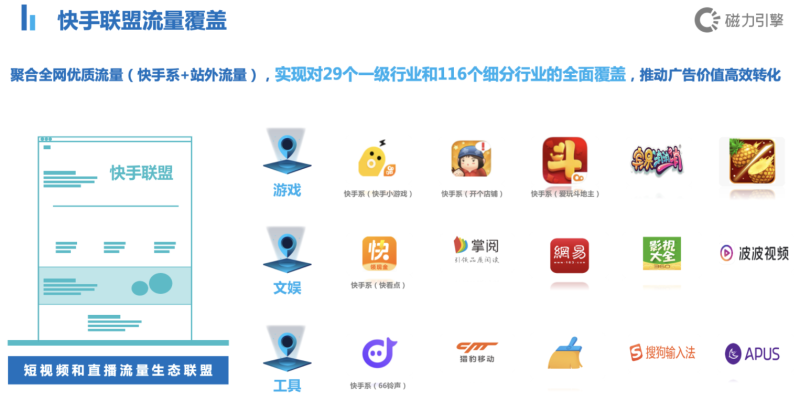 快手广告投放：快手联盟产品玩法知识文档