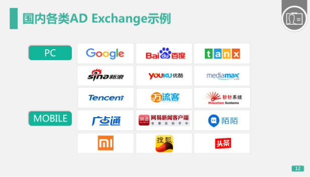 360推广平台：360展示广告的工作原理是什么？