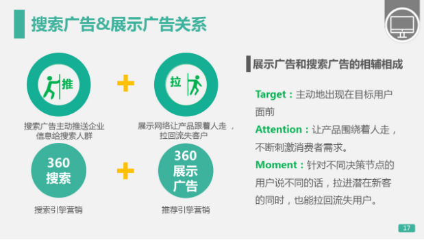 360推广平台：360展示广告的工作原理是什么？