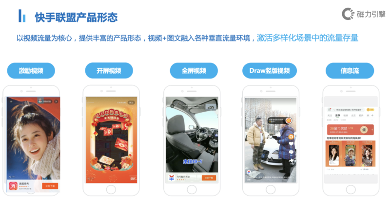 快手广告投放：快手联盟产品玩法知识文档