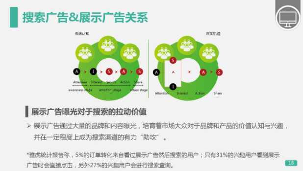360推广平台：360展示广告的工作原理是什么？