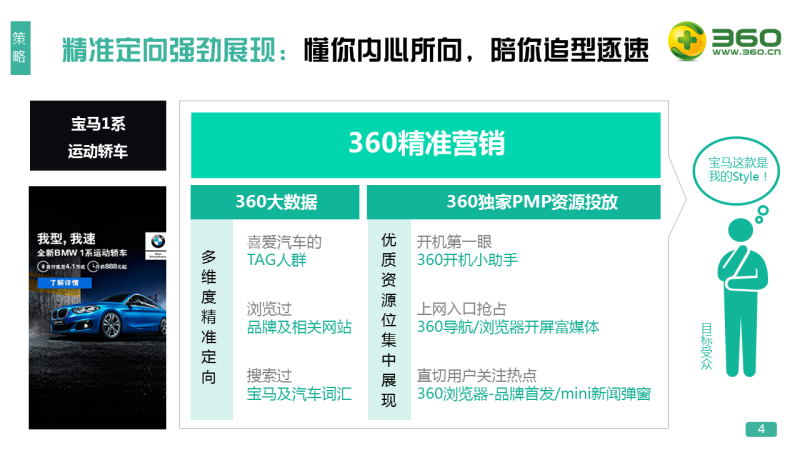 360营销案例：宝马1系运动轿车如何通过360大量获客！