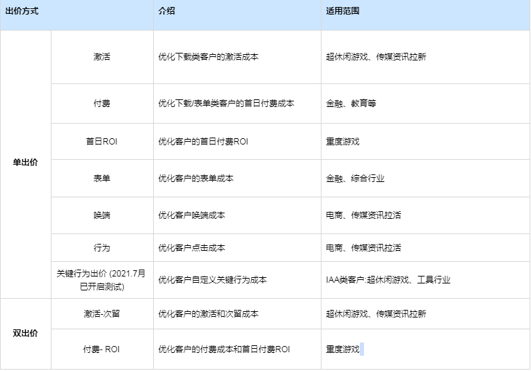 快手广告-联盟产品-投放前准备